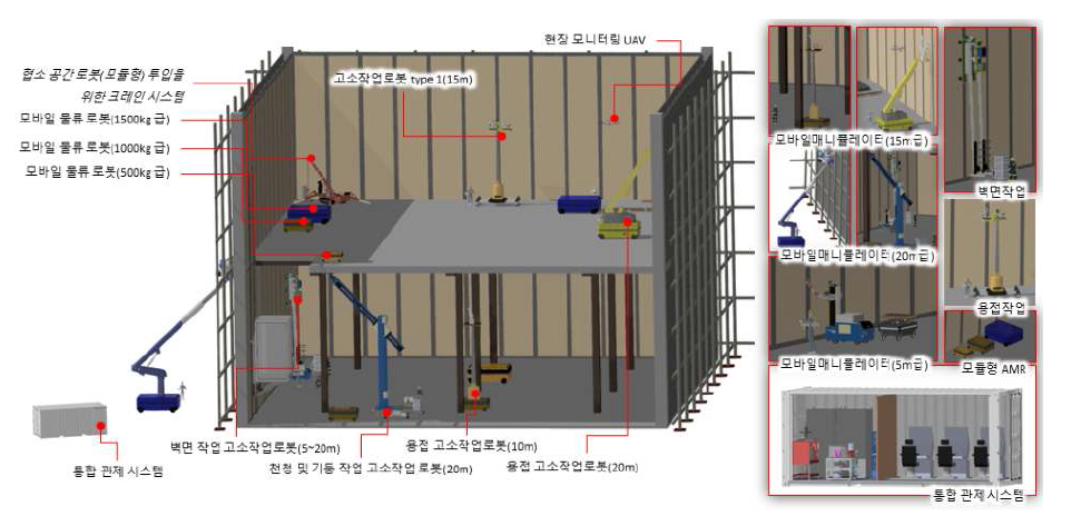 다종, 다중 모듈/지능형 건설 로봇 운영 시나리오