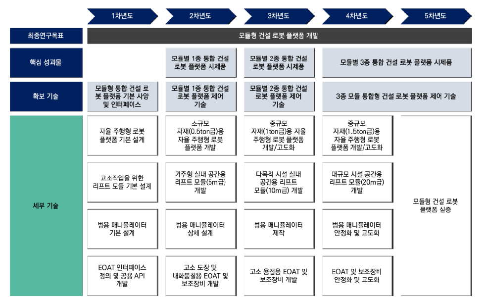 핵심기술 3-1 성과물 기반 TRM