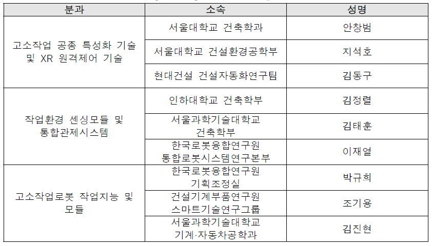 기획위원회 명단