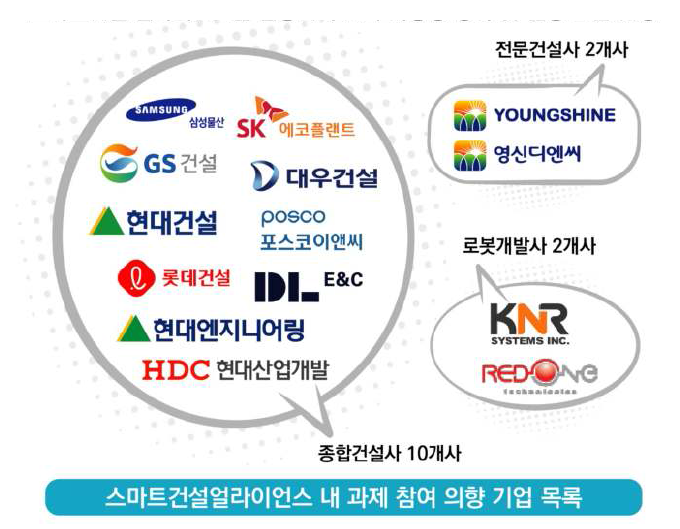 사용성 평가 및 실증 그룹(안)