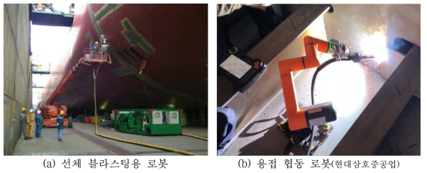 국내 조선소 로봇 개발현황