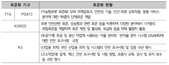 건설 기계 및 로봇 분야 유관 국내 표준화 동향