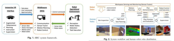 미시간대학교 HRC 시스템 프레임 워크 및 시스템 워크 플로우 (Wang et al. 2021)