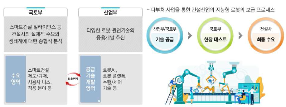 다부처 추진 시너지효과