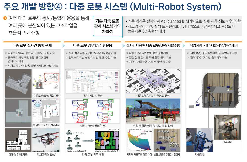 주요 개발 방향 4 : 다중 로봇 시스템