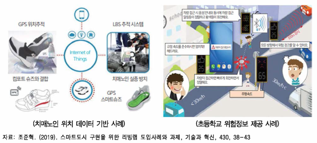 스마트도시 구현을 위한 리빙랩 도입 사례