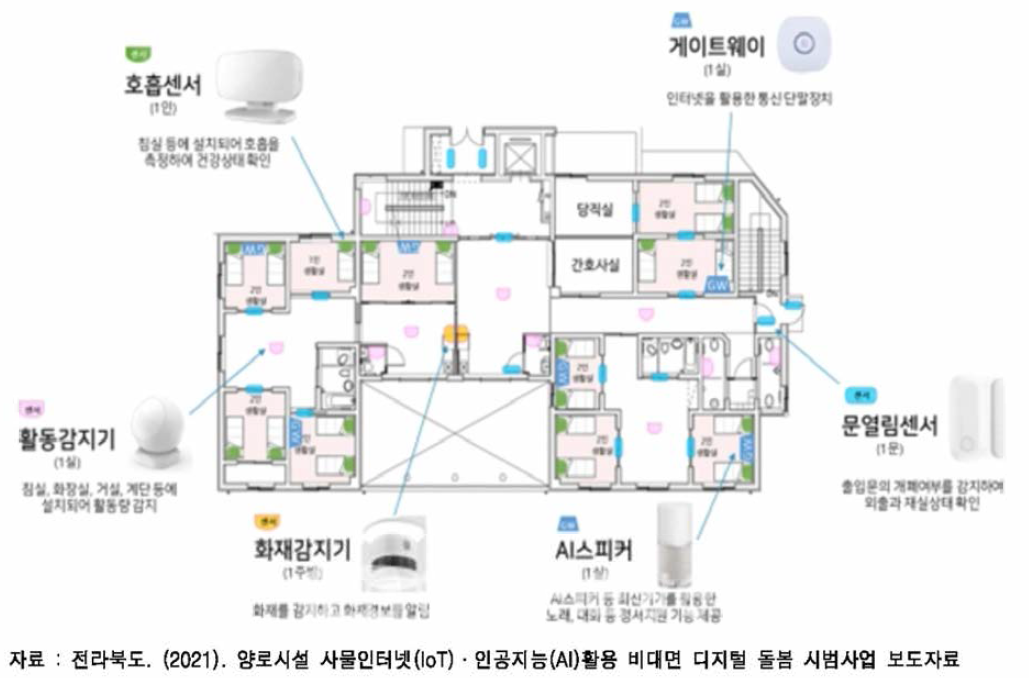 디지털 돌봄시설 구축 모형