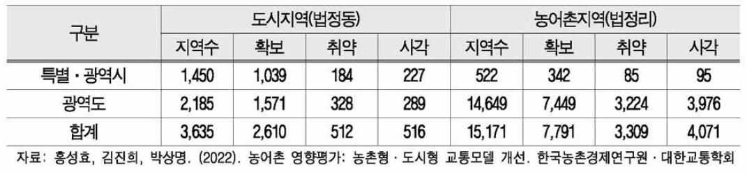 도시·농어촌 간 대중교통 취약·사각지역