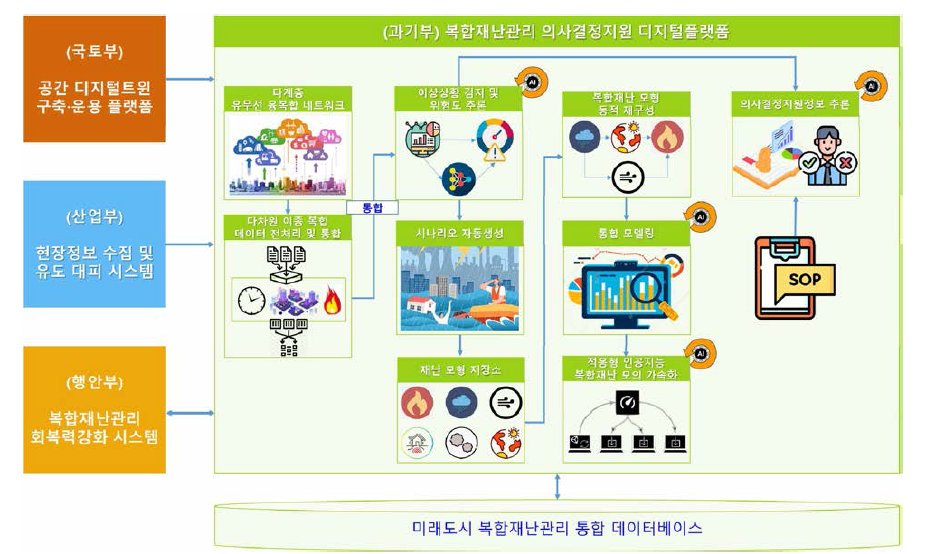 과기부 연구개발 목표