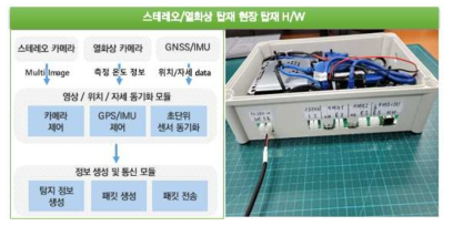 영상취득장비 모듈 설계 및 제작