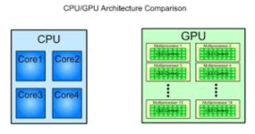 CPU와 GPU의 구조 비교