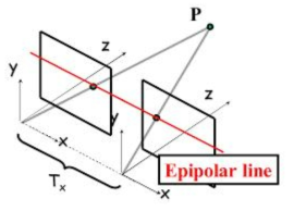 에피폴라 변환
