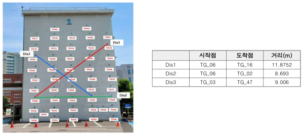 영상 내 기준점에 대한 사진좌표 관측