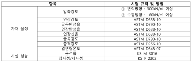 빗물 저류장치의 자재/시설에 대한 시험규격 및 성능시험 방법