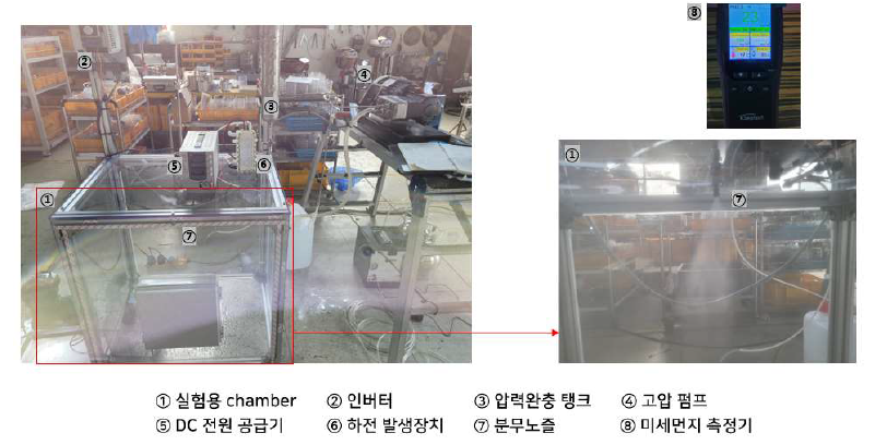 Lab-scale 미세액적 분사 장치