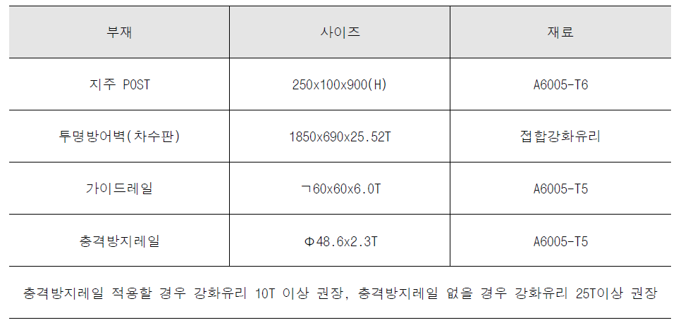 투명홍수벽 최적단면 검토 결과