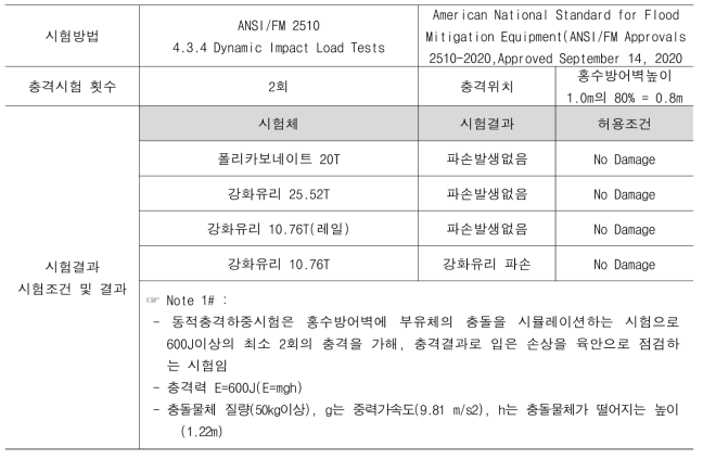 동적충격하중시험 조건