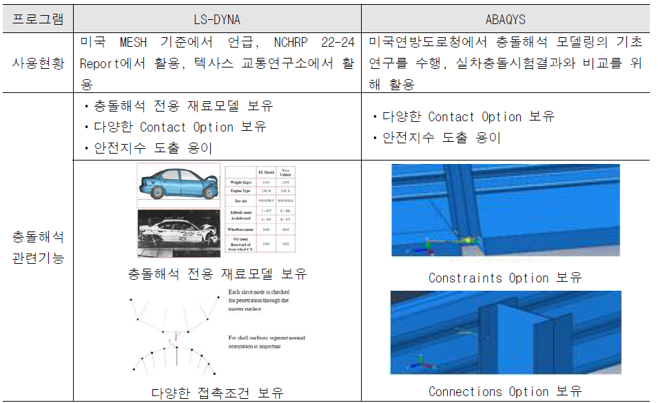 충돌해석 프로그램 비교