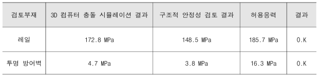 충돌해석 시뮬레이션 결과 검토