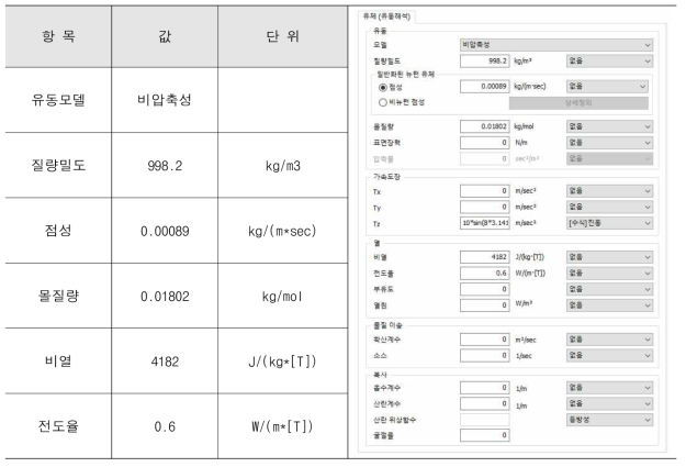 유동해석 적용 재료물성치