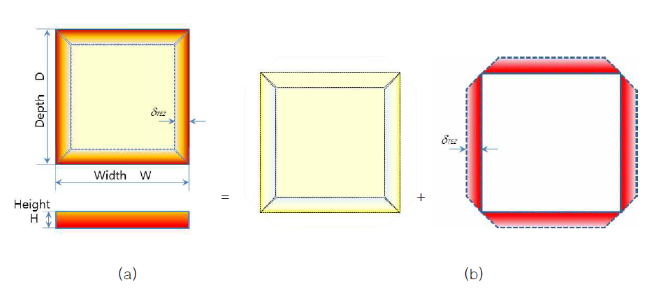 Simplified heat transfer model for vacuum insulation system