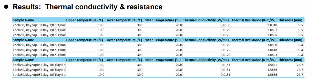 B08 Partial results of the experiments using a vacuum insulation panel module