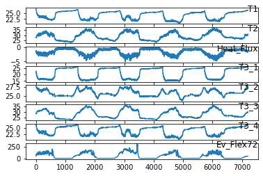 Visualization of dataset for artificial neural network analysis