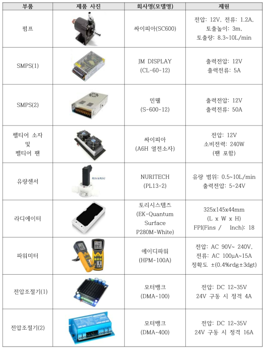 실험에 사용된 각종 부품 및 센서류의 제원