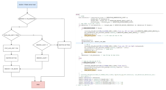 Radar 센서 컨트롤 Flow chart 및 센서 코드