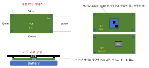 케이스 고려, PCB Artwork을 위한 내부 배치 예상도