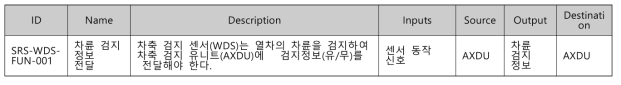 차축 검지 센서 기능 요구사항