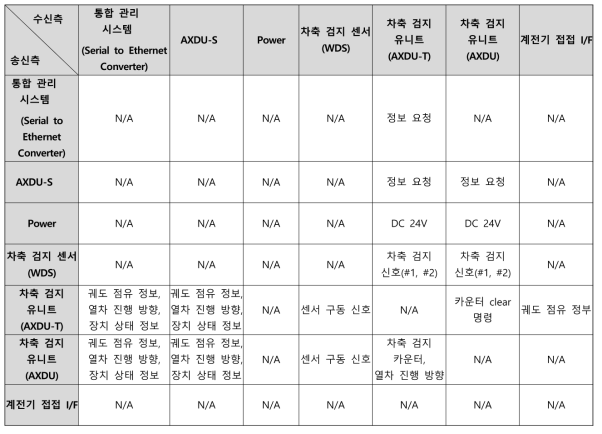 인터페이스 관계도