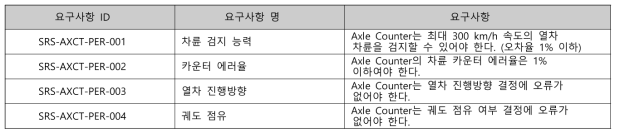 성능 요구사항