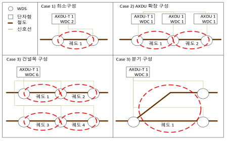 Axle Counter 구성 예시