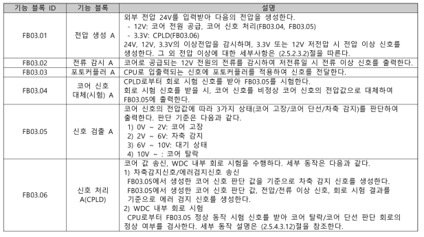 WDC_CHA 기능 블록 및 설명