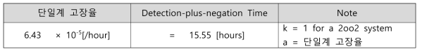 Detection-plus-nefation Time