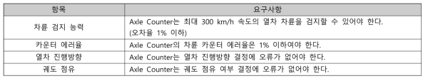 성능 지표