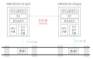 기본구성