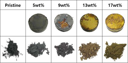 (100-x)Graphite - x wt. % Li에서 Li 조성비에 따라 제조한 압분체 및 분쇄 분말들의 색깔 비교