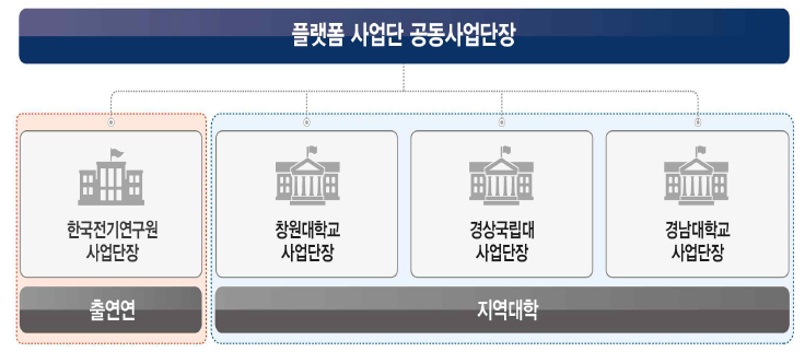 학연협력 플랫폼 조직