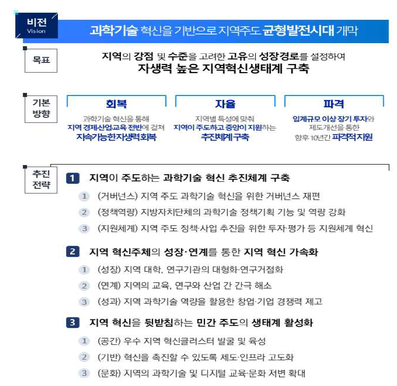 제6차 지방과학기술진흥종합계획 비전·목표 및 추진전략