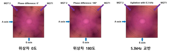 Phase difference 변화 및 교반에 따른 플라즈마 분포 변화