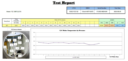 히터 온도의 균일도 테스트 결과