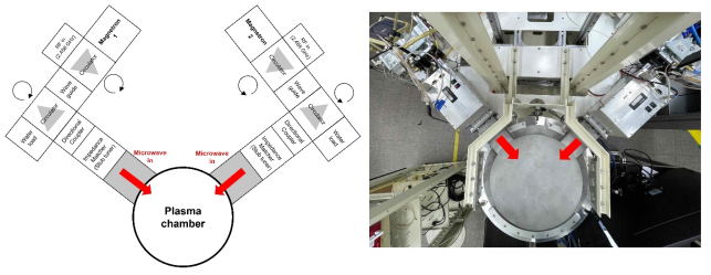 초고주파 플라스마 생성용 마그네트론 시스템의 개략도(왼쪽) 및 실제 시스템(오른쪽)