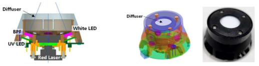 (a) Trans-illumination 광원모듈, (b) 조명기구 설계 및 제작