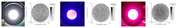 (a) White LED for Bright field, (b) UV LED for FL, (c) 665nm LD for PDT