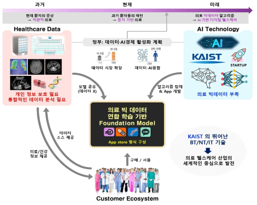 연구 목표 모식도