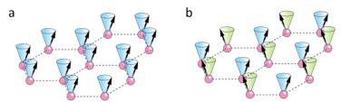 CrI3 격자에 존재하는 두 가지 종류의 스핀파 (spin wave) (참고문헌: nature physics 17, 20)