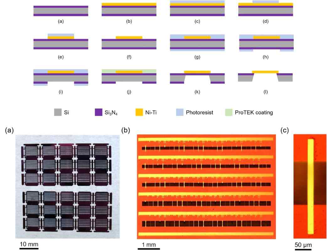 Fabrication process of chips containing arrays of freestanding membrane samples