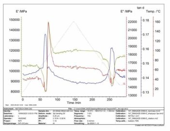 Dynamic mechanical analysis (DMA) results of the additively manufactured samples